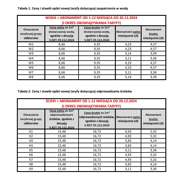 Tabela opłat za ścieki, abonament od 20.04.2024 r.